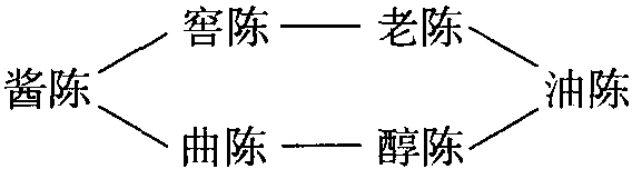 (九) 絡(luò)合物